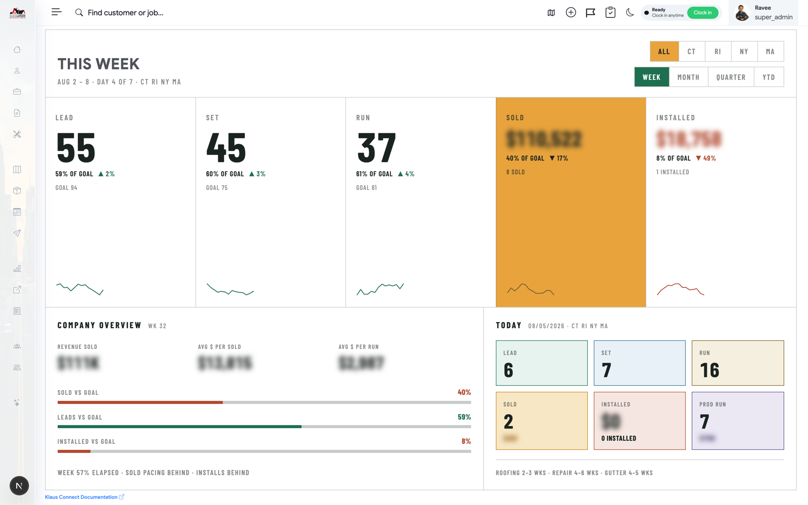 Klaus Connect CRM — pipeline and activity dashboard